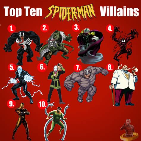 Spider Man Villains Names