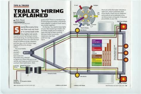 Trailer Axle Electric Brake Wiring Diagrams