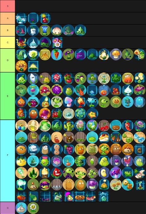 PvZ 2 plants attractiveness tier list : r/PlantsVSZombies