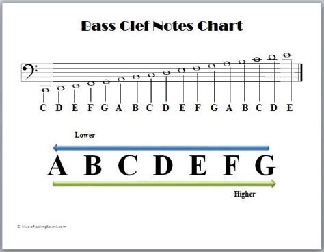 bass cleff notes - Yahoo Image Search Results | Bass clef notes, Piano ...