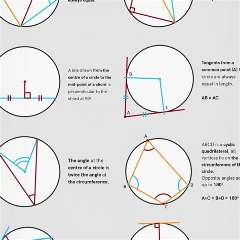 Geometry All Circle Theorems