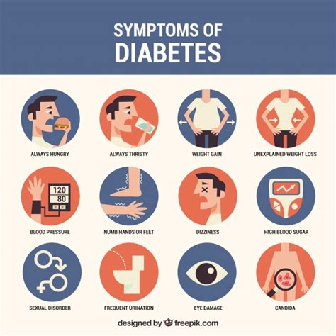 Symptoms Of Diabetes In Men and Women ( Type 1 and Type 2 diabetes ...