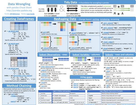 Pandas Cheat Sheet