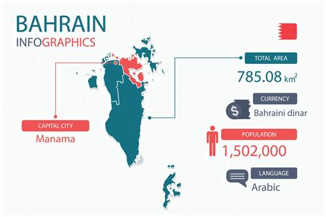 Bahrain map infographic elements with separate of heading is total ...