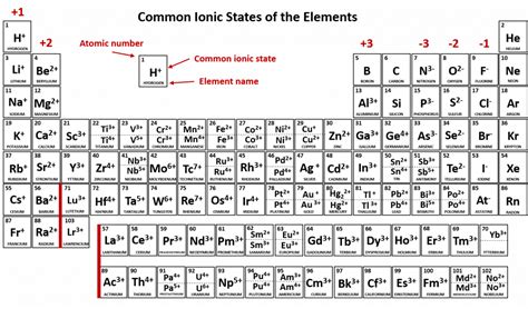 CH103 - CHAPTER 4: Ions and Ionic Compounds - Chemistry