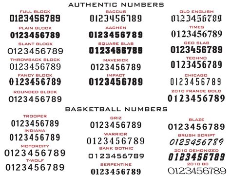 11 Basketball Jersey Samples Fonts Images - Jersey Number Font Styles ...