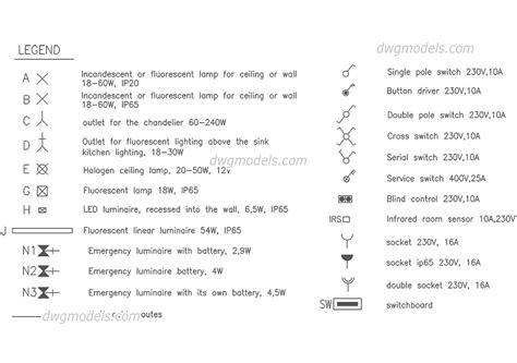 Electrical Symbols In AutoCAD