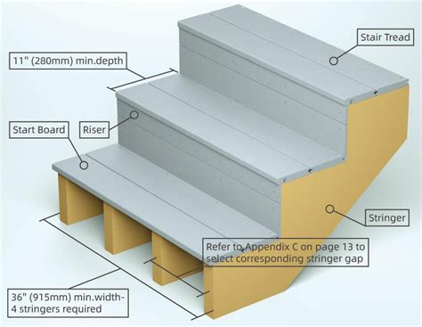 How to Build Deck Steps and Stairs?