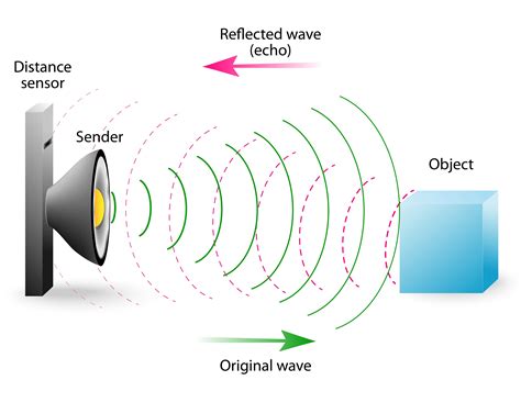 What is echo cancellation and how does it relate to AV? - DIB Australia