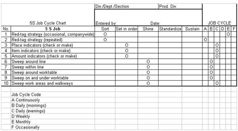 4s Daily Checklist Template 4 Questions To Ask At 4s Daily Checklist ...