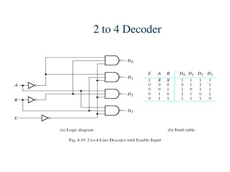 [DIAGRAM] Logic Diagram Of 2 To 4 Line Decoder - MYDIAGRAM.ONLINE