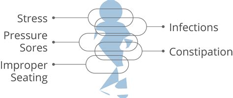 What are the Signs and Symptoms of Severe Spasticity? - Lioresal ...