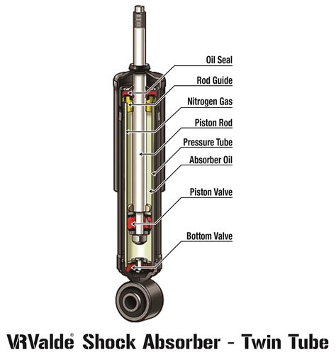 Car Shock Absorber Diagram