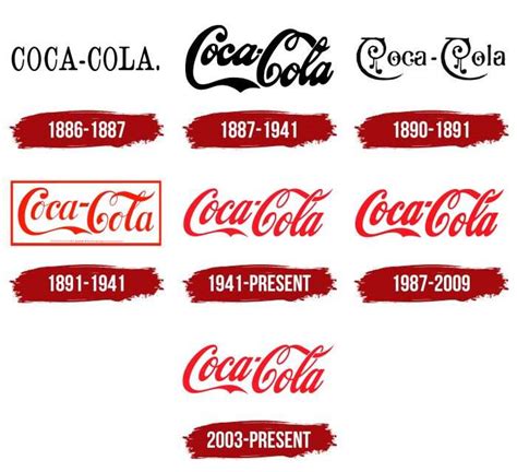 Coca Cola Logo, symbol, meaning, history, PNG, brand