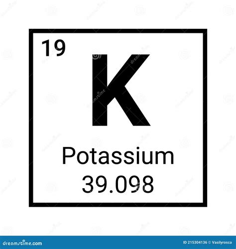 Potassium Symbol Periodic Table