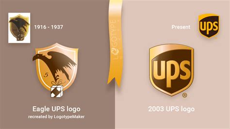 Why logo revamps are necessary? UPS case study | Logotypemaker