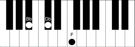 Bbm Chord Piano - How to play the B flat minor chord - Piano Chord ...