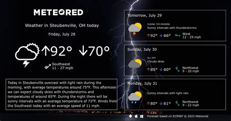 Steubenville, OH Weather 14 days - Meteored