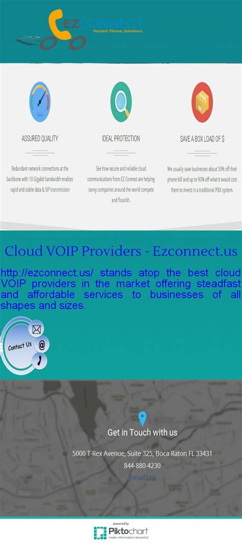 http://ezconnect.us/ stands atop the best cloud VOIP providers in the ...