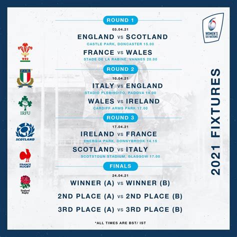 Six Nations 2024 Fixtures Dates And Locations - Kitty Kelila