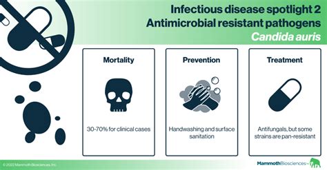 Infectious disease spotlight 2 - Antimicrobial resistant pathogens ...