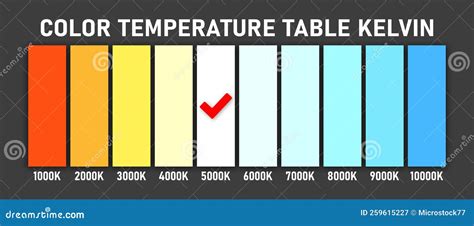 Color Temperature Scale Kelvin Cartoon Vector | CartoonDealer.com ...