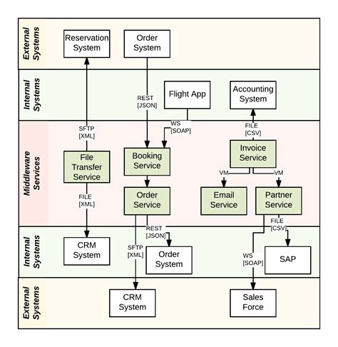 [DIAGRAM] Microsoft Visio Dependency Diagram - MYDIAGRAM.ONLINE