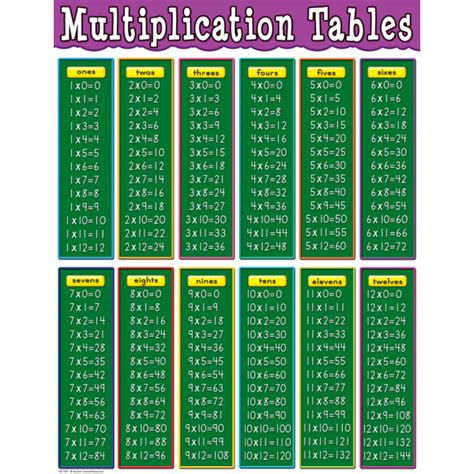 13 Time Table Chart