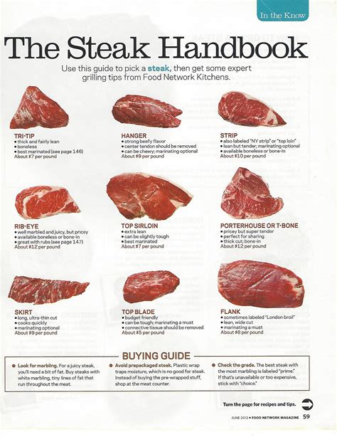 Food Network Steak Guide | Cooking the perfect steak, Cooking, Steak ...