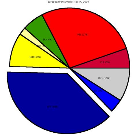 Graphs. - WriteWork