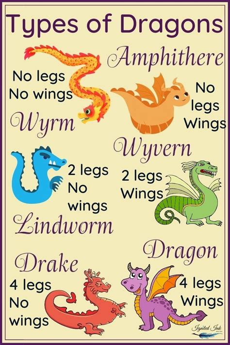 Do you know the difference between a dragon and a drake or wyrm. You ...