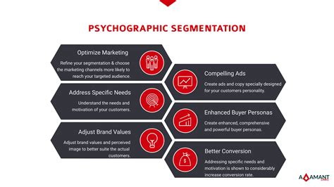 Psychographic Market Segmentation Examples