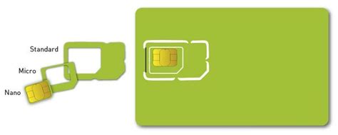 Replacement sim card - O2 Community