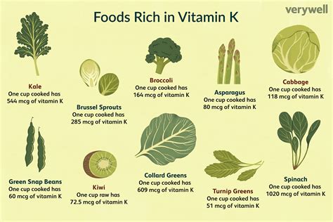 Vitamin A Sources