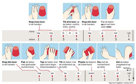 cup-song infographic | Kindermuziek, Muziekactiviteiten, Muziek les