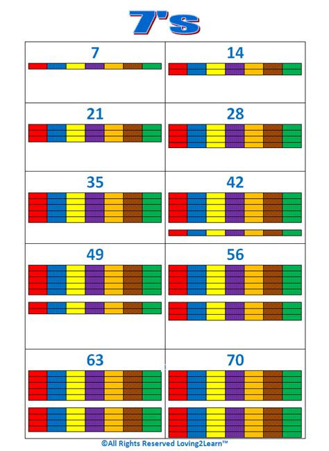 Count By 7 Chart