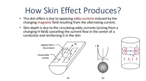 Skin effect