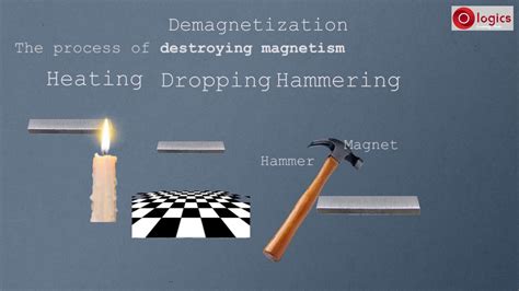 Demagnetization - YouTube