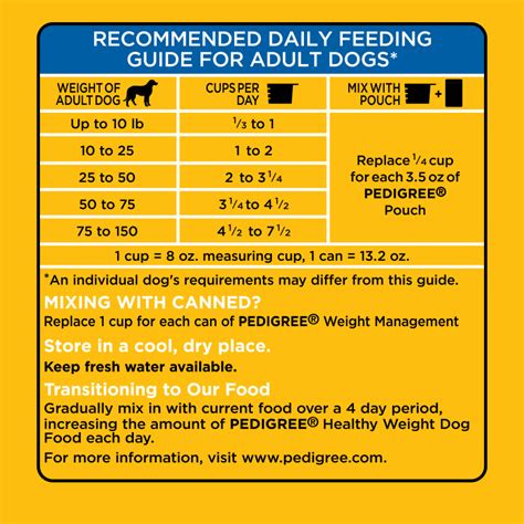 PEDIGREE® Dry Dog Food Healthy Weight Roasted Chicken, & Vegetable Flavor