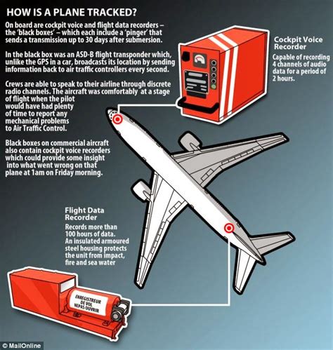 Flight MH370: Retrieving Black Box Crucial - jetflightpro