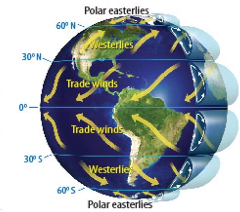 Mod 1- Geo: Westerlies, Polar easterlies, and Trade winds. :) PART 1 ...