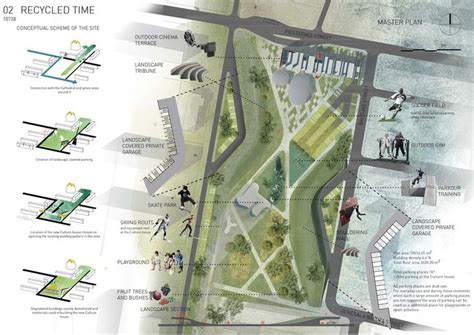 Master Plan for Landscape Architecture Design