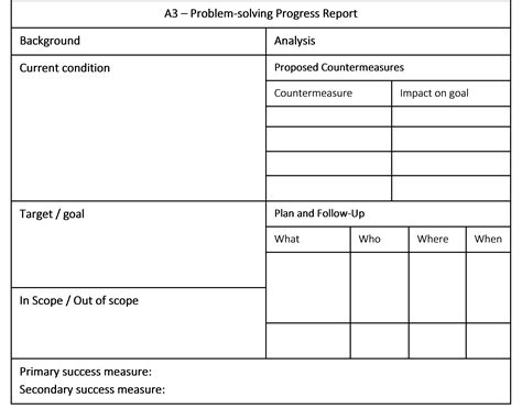 The A3 Template Approach to Problem-Solving - Skil Global Business ...