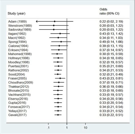 Intrapartum amnioinfusion reduces meconium aspiration syndrome and ...