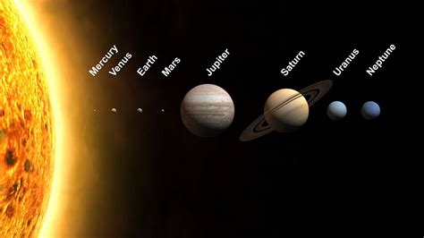 Solar System Planets In Order