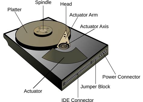 Parts Of A Hard Drive Diagram