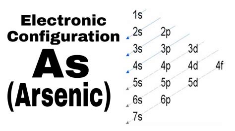 As electronic configuration|How to write electronic configuration of ...