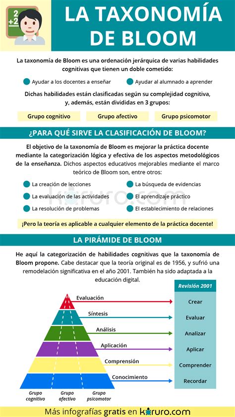 ️】¡Descubre qué es la Taxonomía de Bloom y para qué sirve! | MisEstudios.es