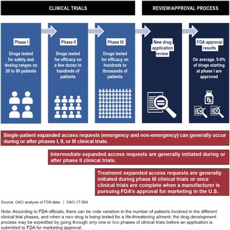 Fda Drug Approval Process Infographic Infographics | Images and Photos ...