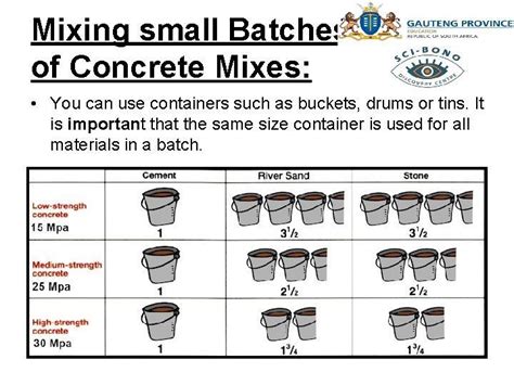 In this article, we explained how to determine the concrete mix ratio ...